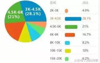 房地產經紀 河南平均工資最高的行業崗位
