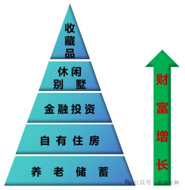 從中國近代商品經(jīng)濟(jì)發(fā)展史，看房地產(chǎn)行業(yè)分化
